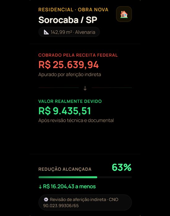 depoimentos casos reais resultados redução inss de obra anna paula araujo uberlandia redução